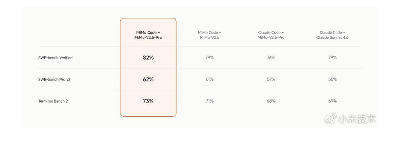 小米开源终端 AI 编程助手 MiMo Code,内置免费顶级多模态模型配图