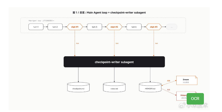 小米开源终端 AI 编程助手 MiMo Code,内置免费顶级多模态模型配图