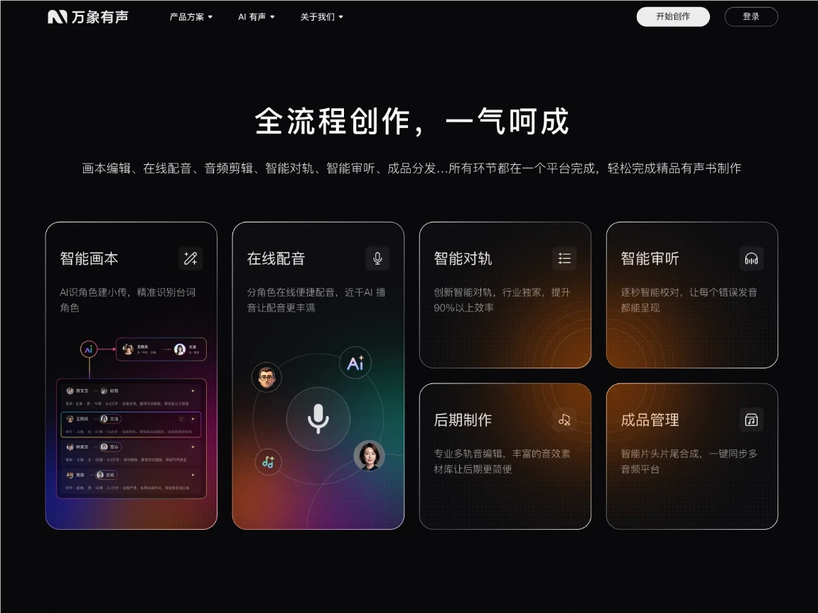 万象有声上线「全自动 AI 多播有声书创作」，万字成本不到 8 元配图