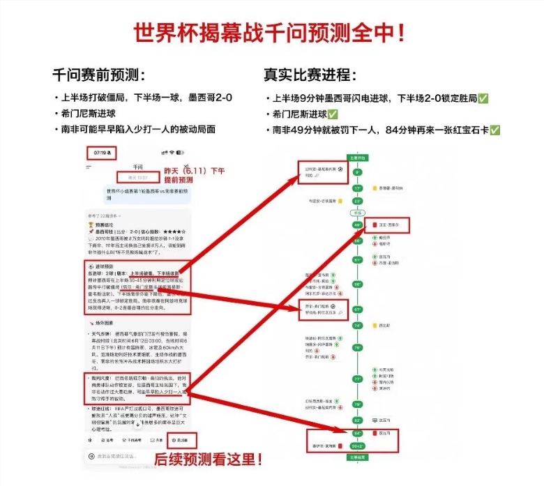 通义千问上线足球预测AI助手 连红牌和绝杀都能算准?配图