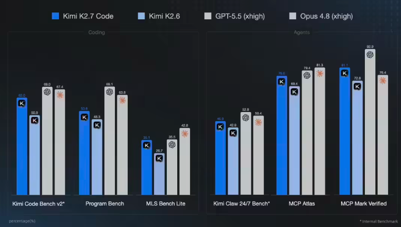 极速编程体验：Kimi K2.7 Code 高速版正式上线配图