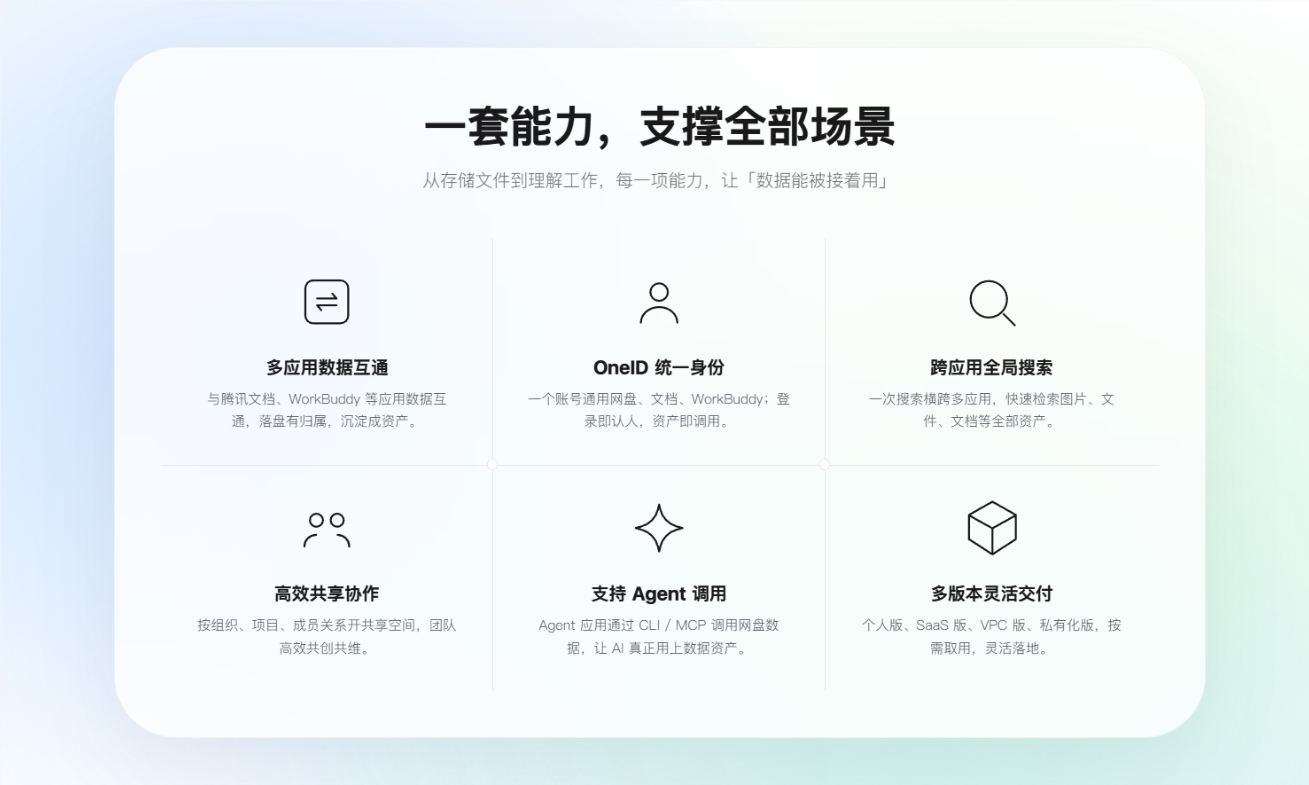 大厂网盘变天?腾讯悄然上线“AI原生网盘”打破传统配图