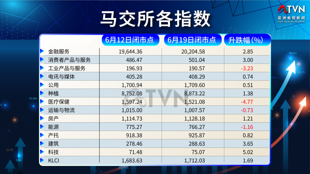 美伊停火和芯片股被捧 亚股普涨韩国再夺冠配图