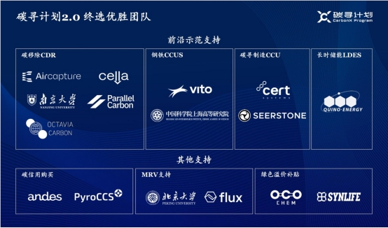 腾讯“碳寻计划”二期终选名单公布,支持16个团队用全球方案解决全球问题配图
