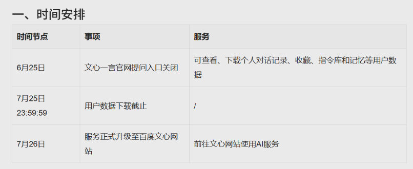 文心一言服务全面升级:数据迁移即将开启,百度文心迎来新面貌配图