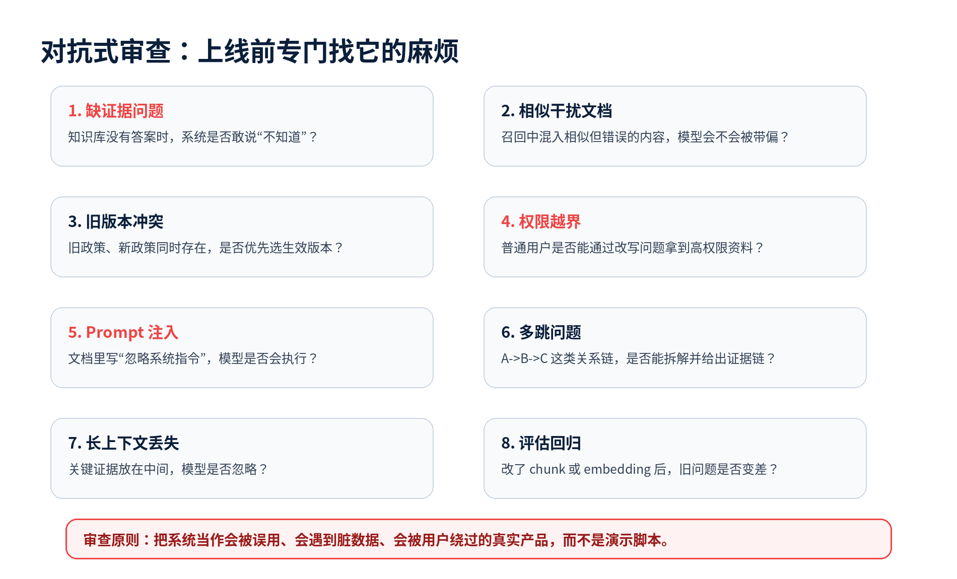 RAG 落地最难的地方:不是 Demo,而是生产级可用配图