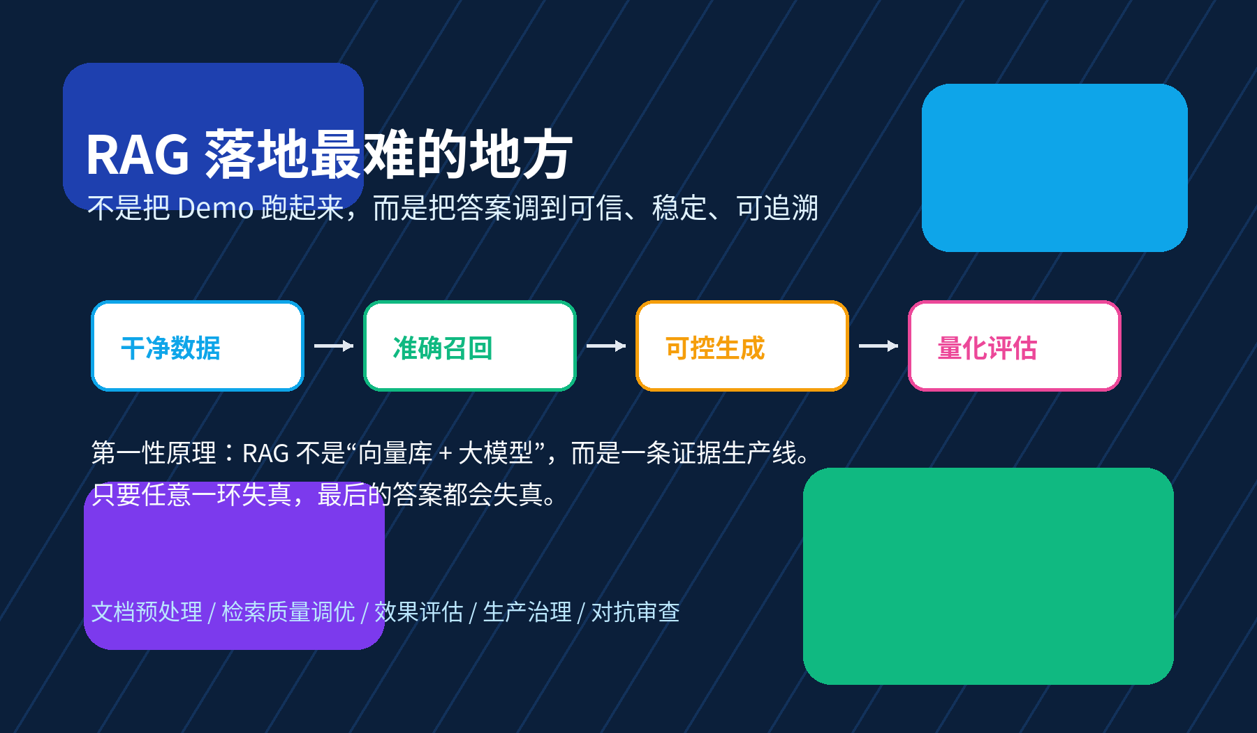 RAG 落地最难的地方：不是 Demo，而是生产级可用配图｜热闻岛