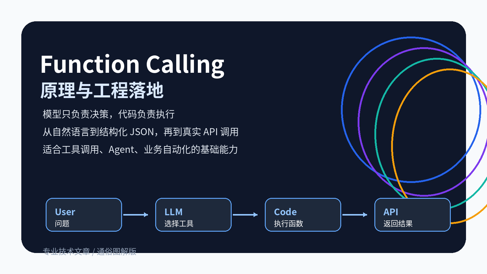 Function Calling 原理与工程落地配图｜热闻岛