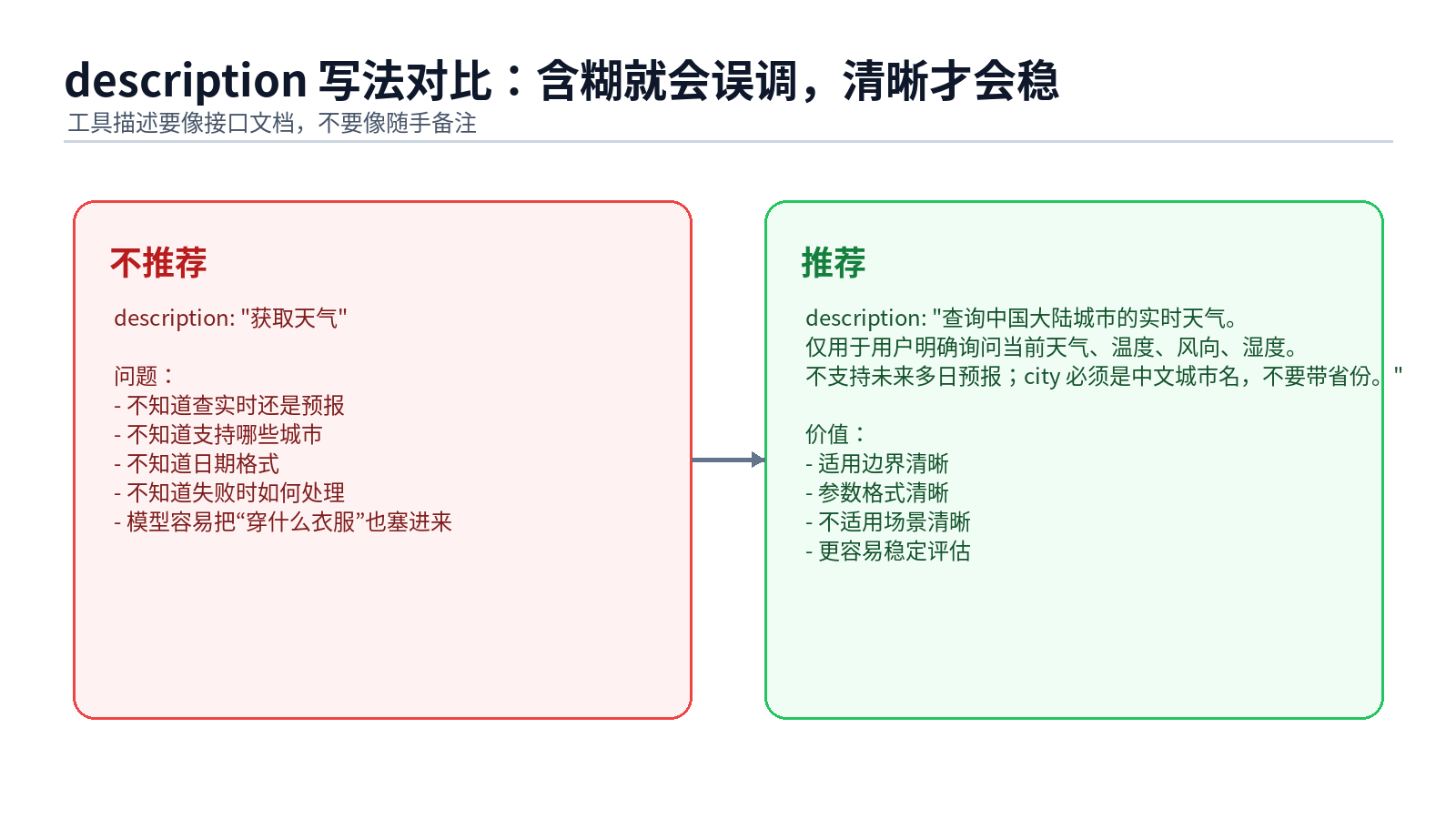 Function Calling 原理与工程落地配图