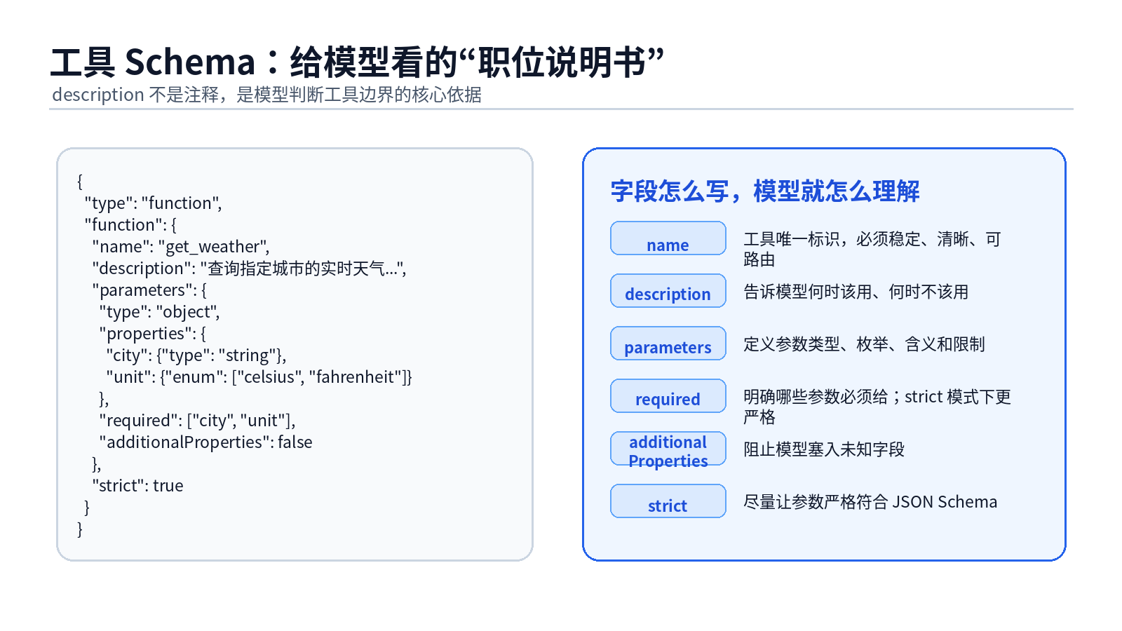 Function Calling 原理与工程落地配图