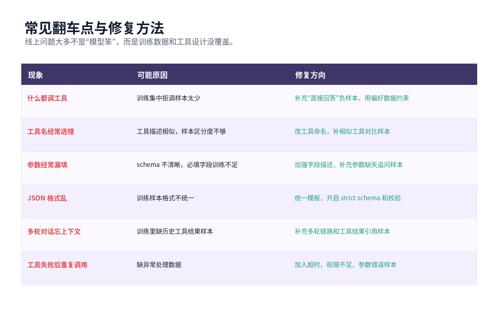 大模型的 Function Call 能力是怎么训练出来的？配图