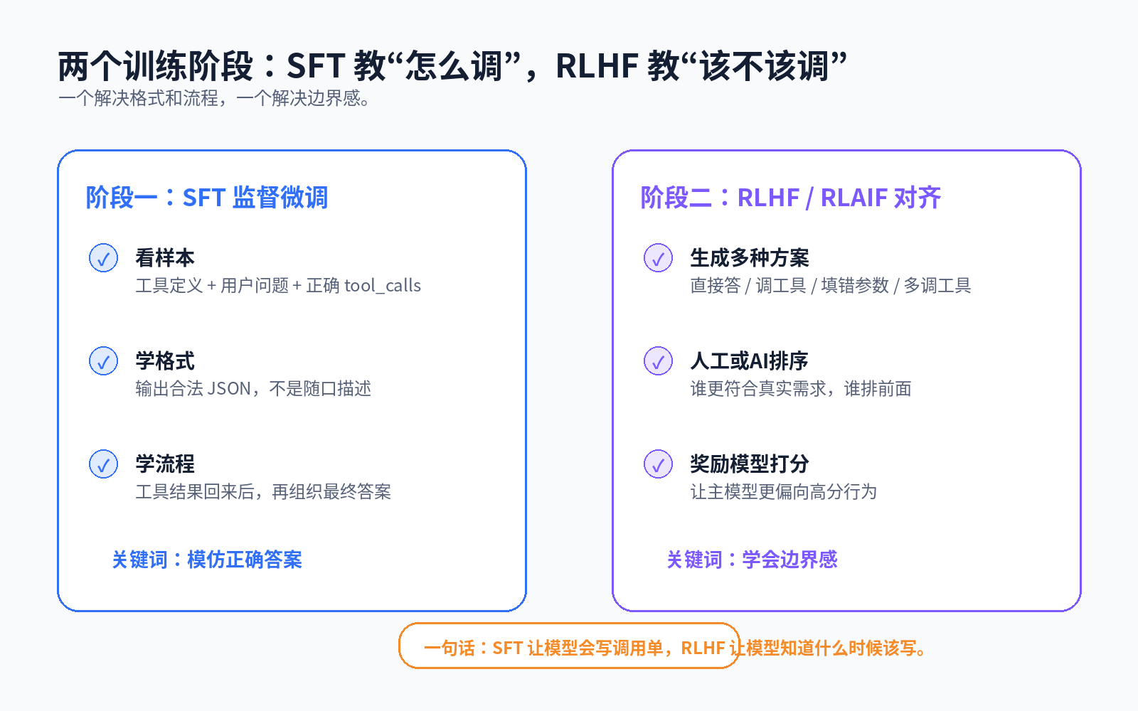 大模型的 Function Call 能力是怎么训练出来的？配图