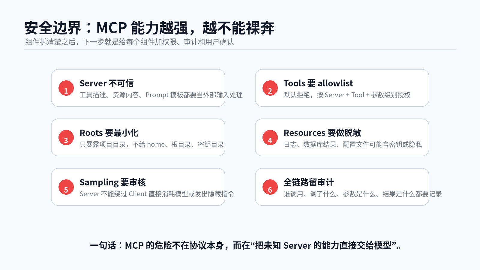 MCP 组件全景解析：Host、Client、Server、Tools、Resources、Prompts 到底怎么分工？配图