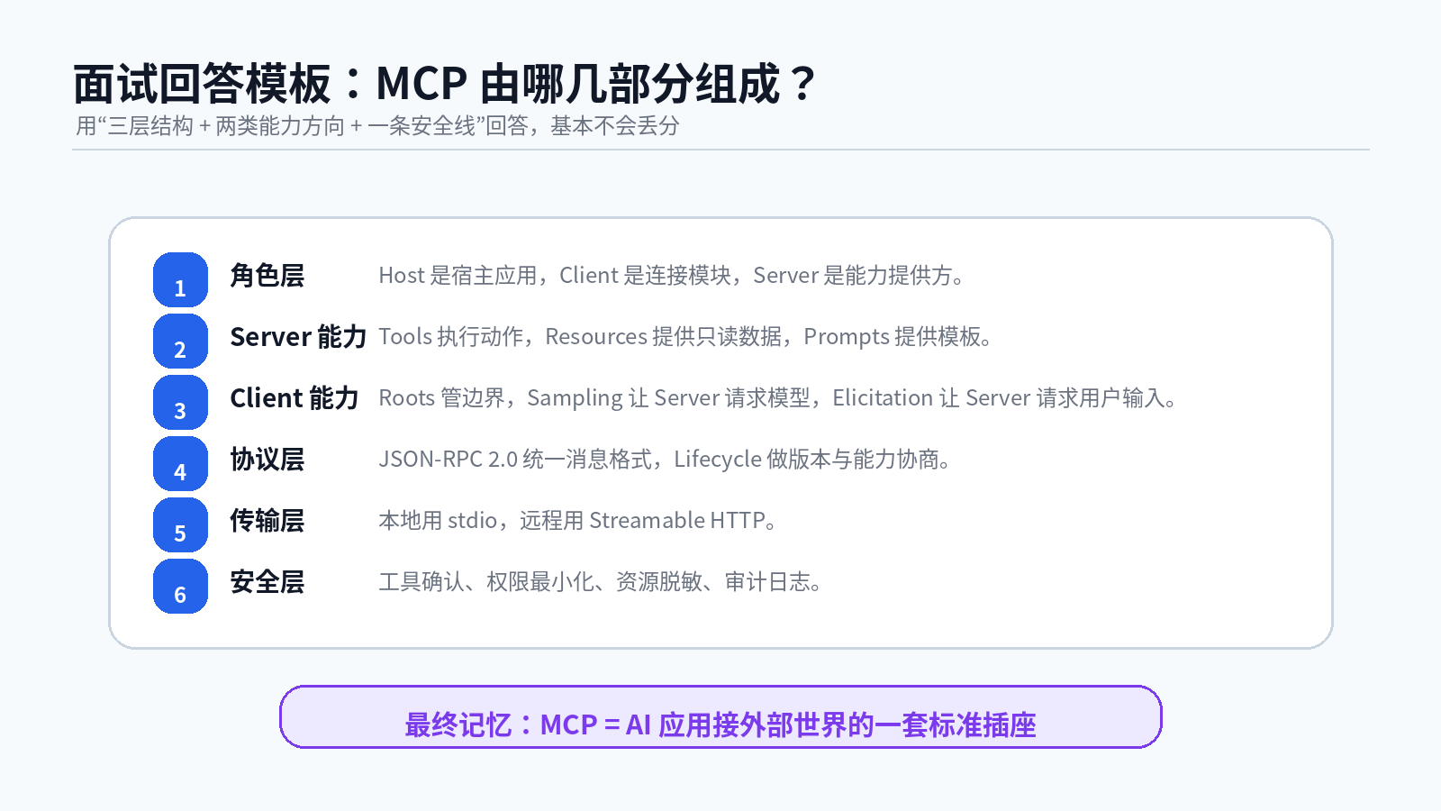 MCP 组件全景解析：Host、Client、Server、Tools、Resources、Prompts 到底怎么分工？配图