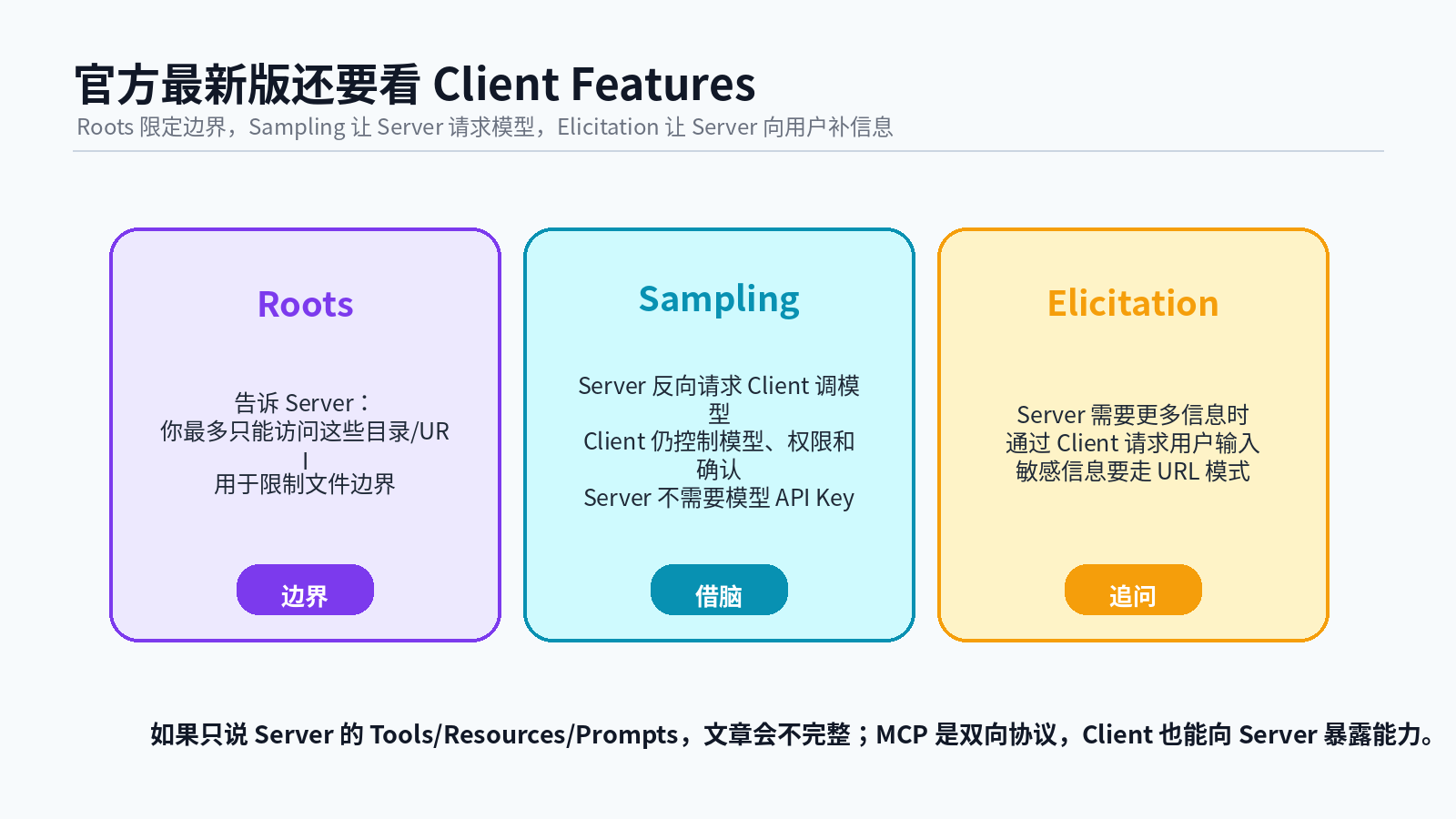 MCP 组件全景解析：Host、Client、Server、Tools、Resources、Prompts 到底怎么分工？配图
