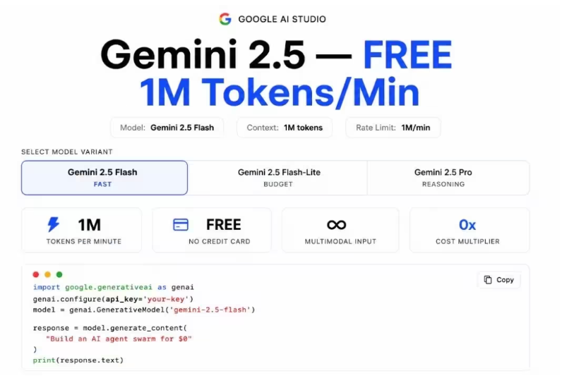 谷歌全面扩容 Gemini API 免费额度：部分模型单分钟吞吐量翻至百万级配图