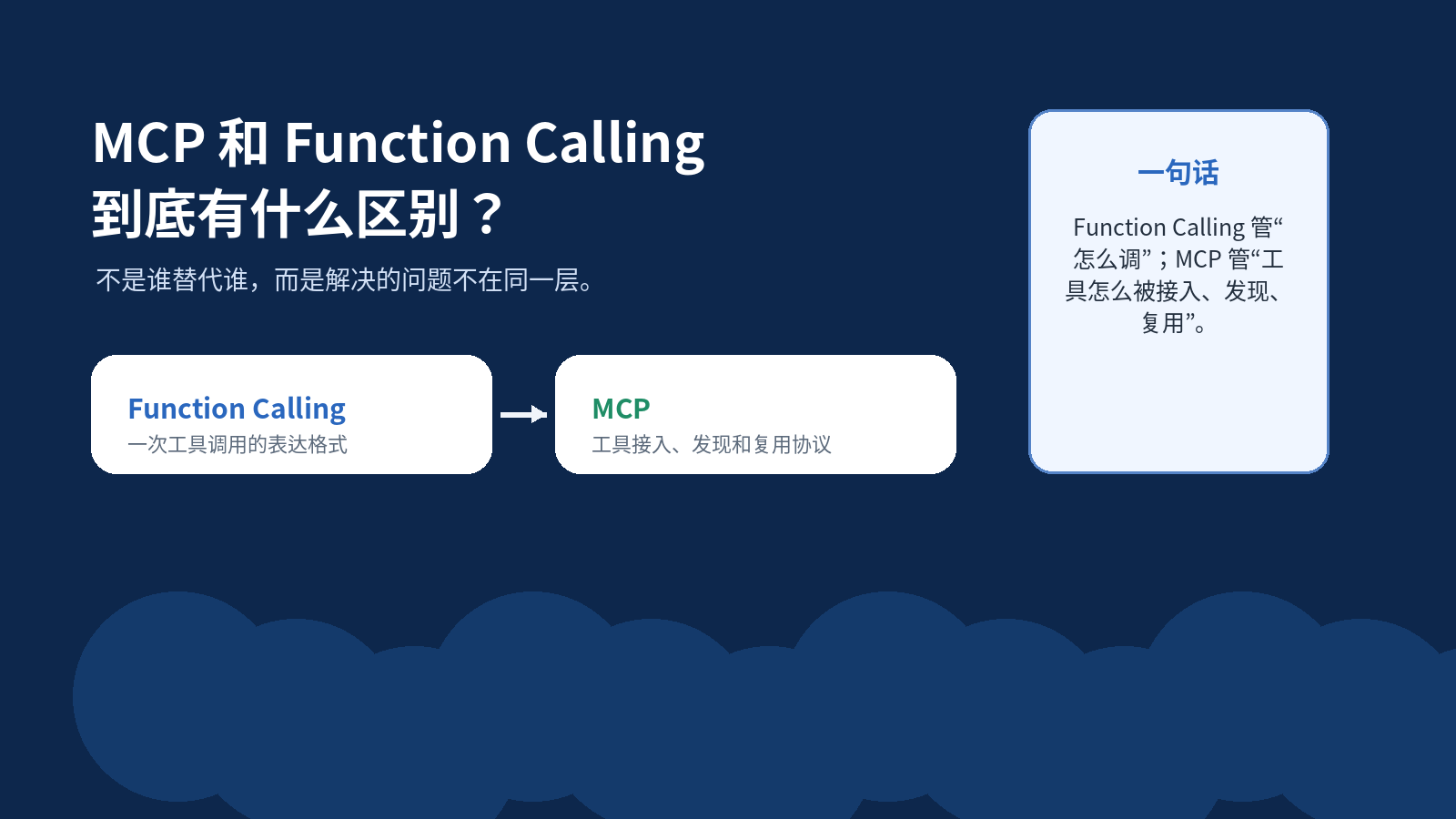 MCP 和 Function Calling 有什么区别？配图｜热闻岛
