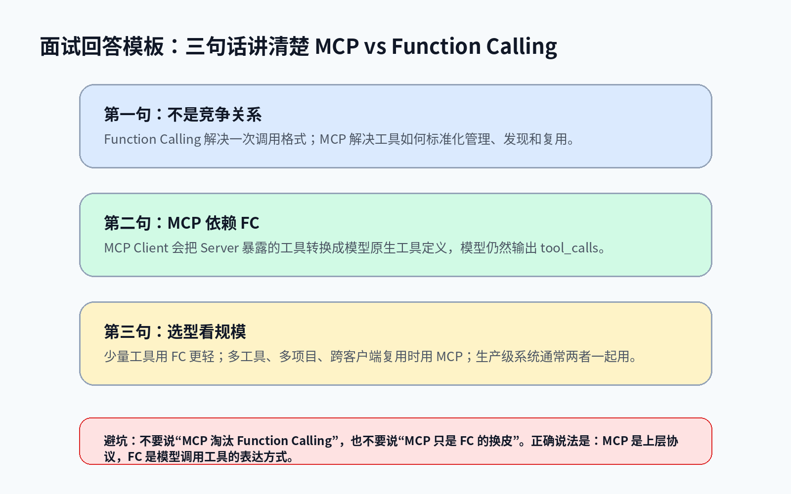 Function Calling 和 MCP：到底什么场景选哪个？配图