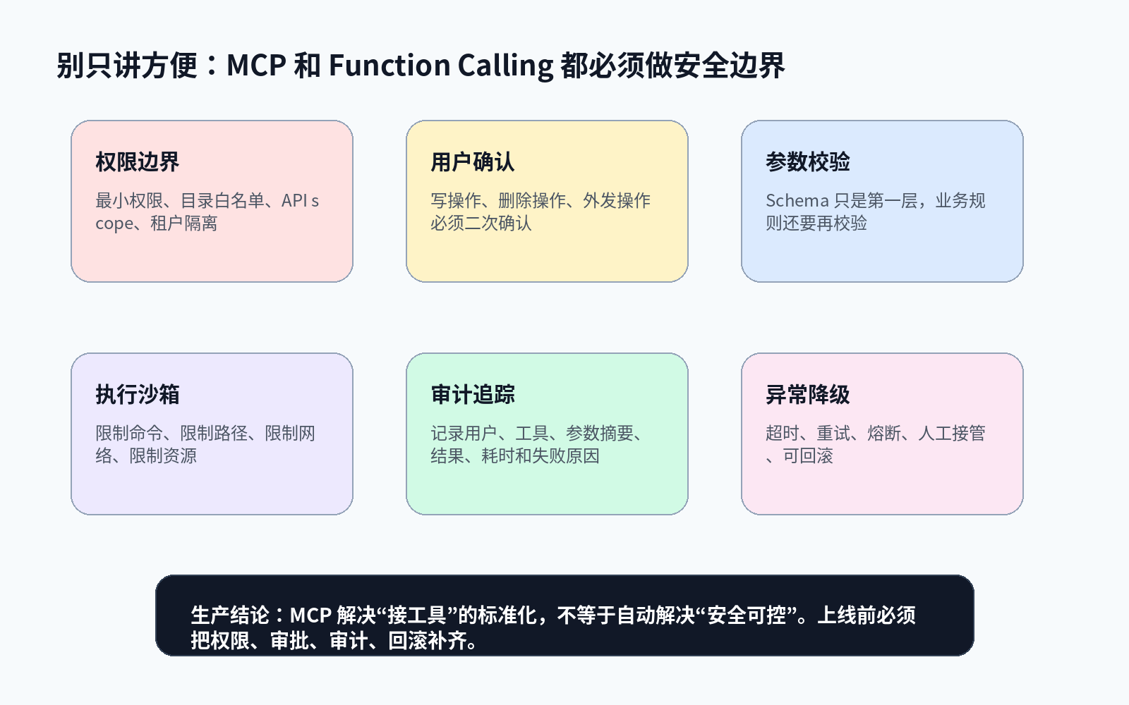 Function Calling 和 MCP：到底什么场景选哪个？配图