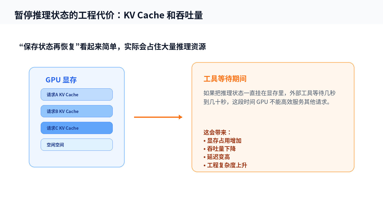 为什么有些推理模型不支持 MCP 协议？配图