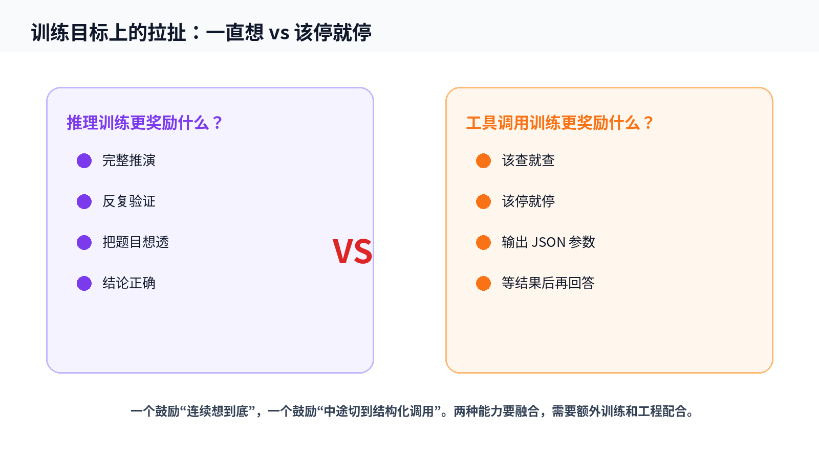 为什么有些推理模型不支持 MCP 协议？配图