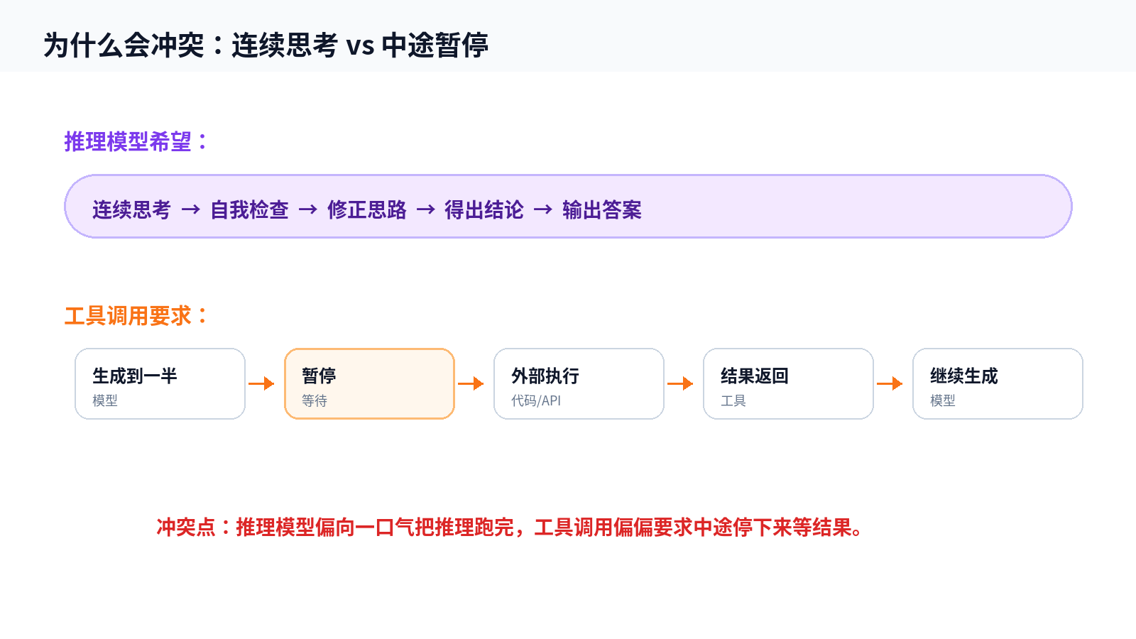 为什么有些推理模型不支持 MCP 协议？配图