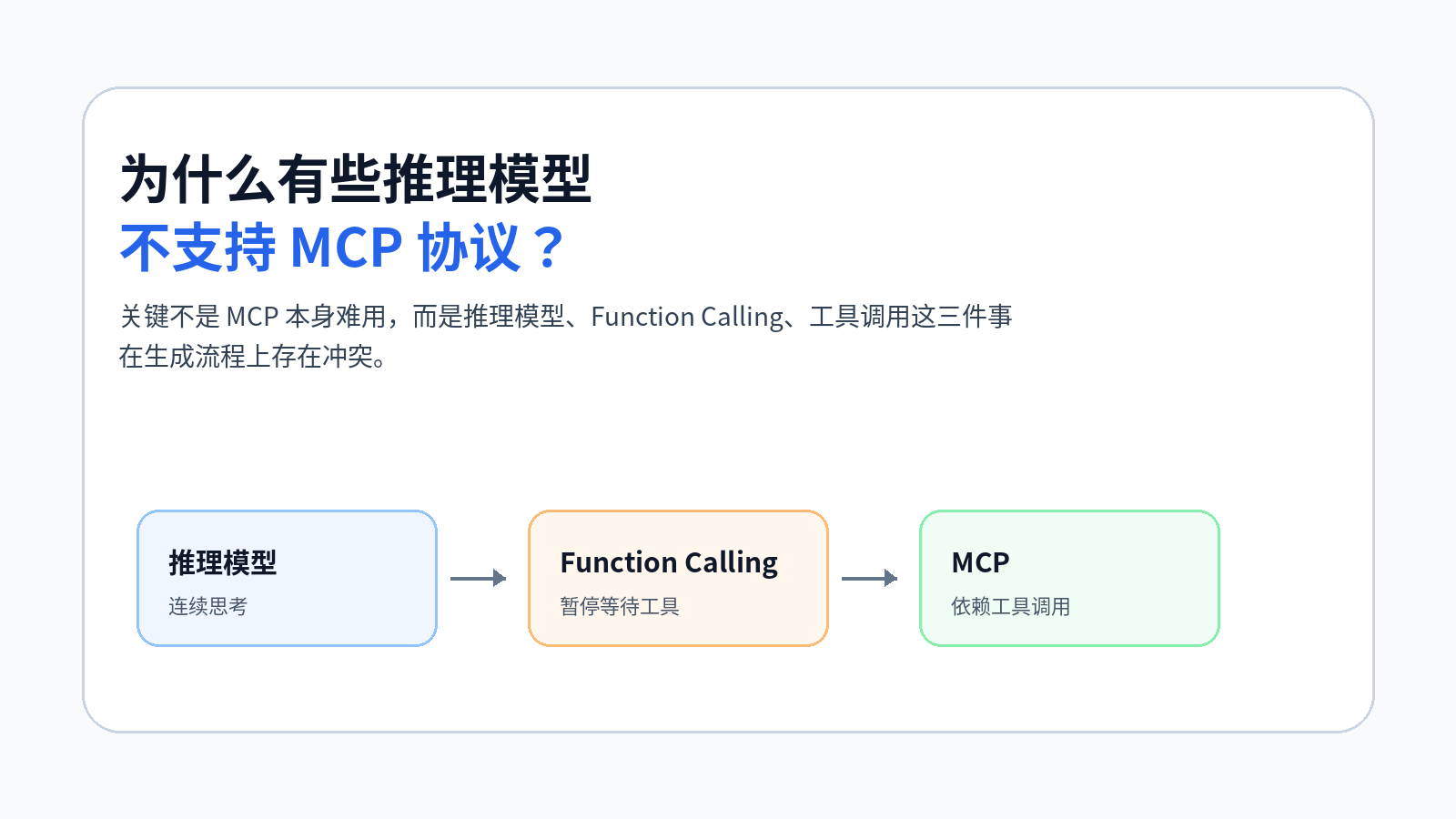 为什么有些推理模型不支持 MCP 协议？配图｜热闻岛