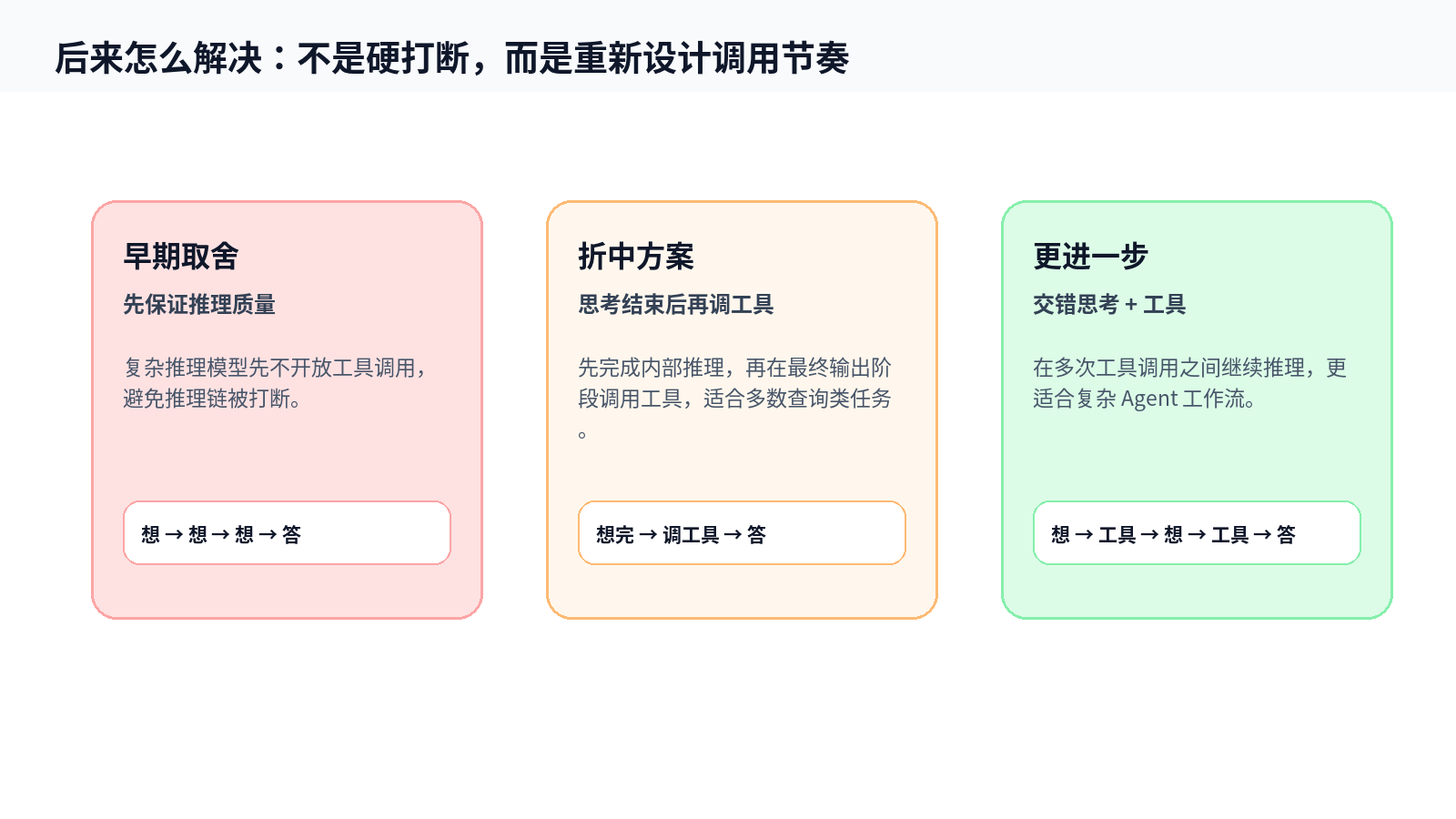 为什么有些推理模型不支持 MCP 协议？配图