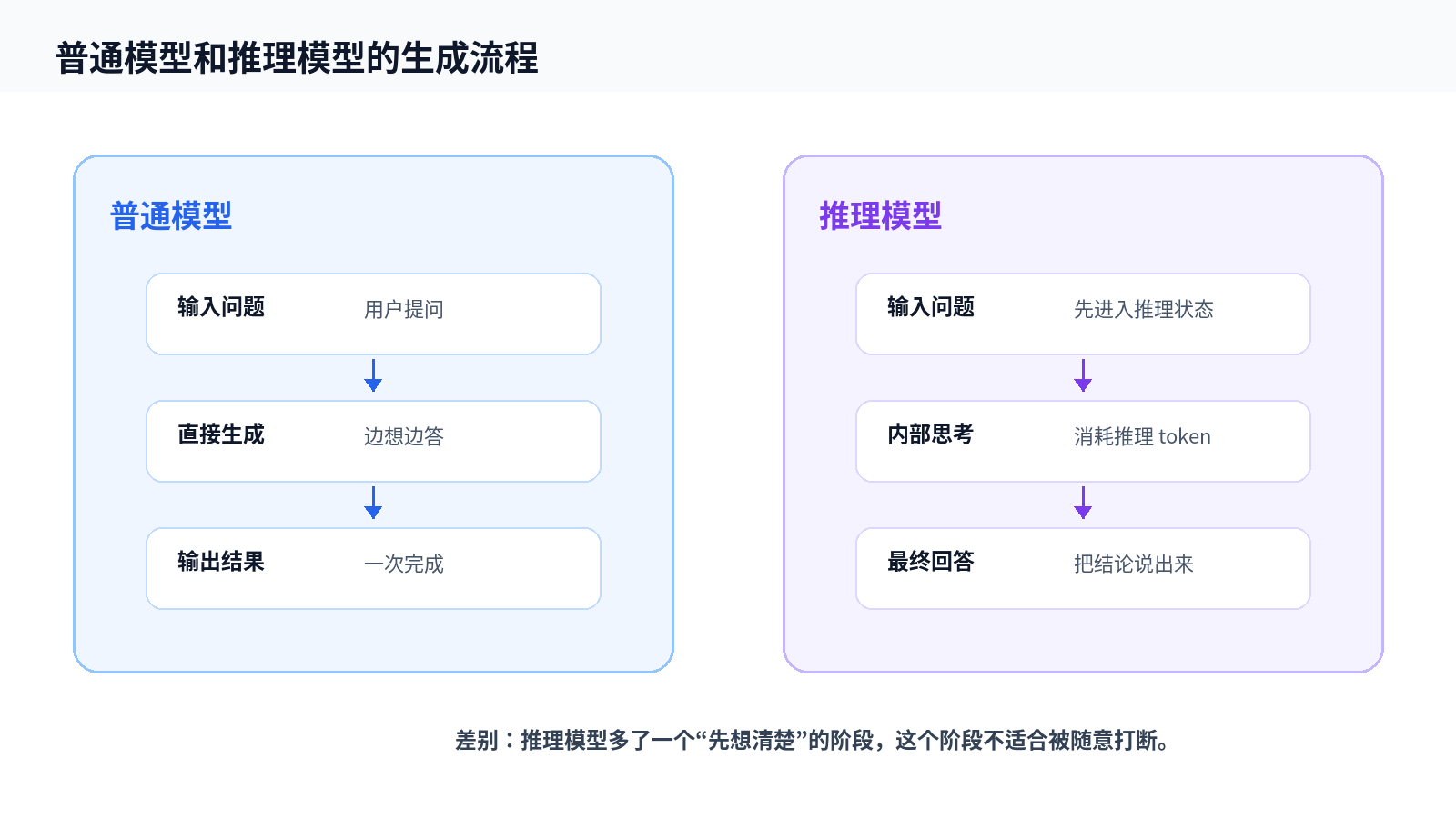 为什么有些推理模型不支持 MCP 协议？配图
