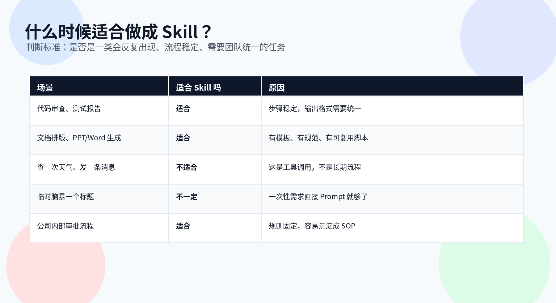 Agent Skill 是什么？不是保存 Prompt，而是 Agent 的可复用能力包配图