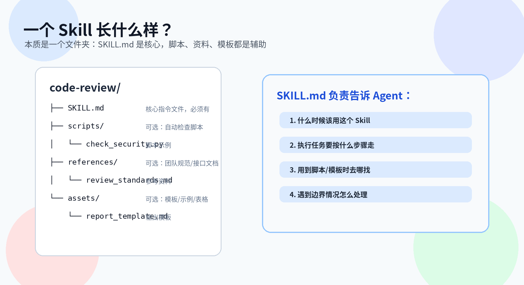 Agent Skill 是什么？不是保存 Prompt，而是 Agent 的可复用能力包配图