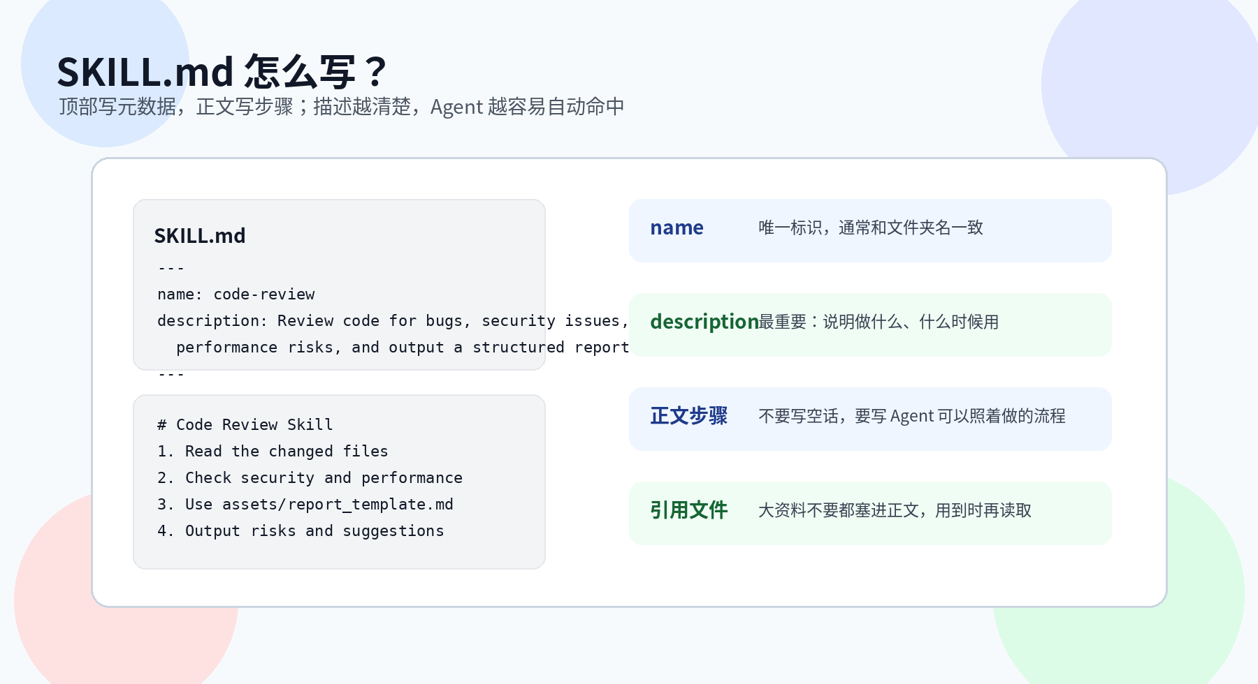 Agent Skill 是什么？不是保存 Prompt，而是 Agent 的可复用能力包配图