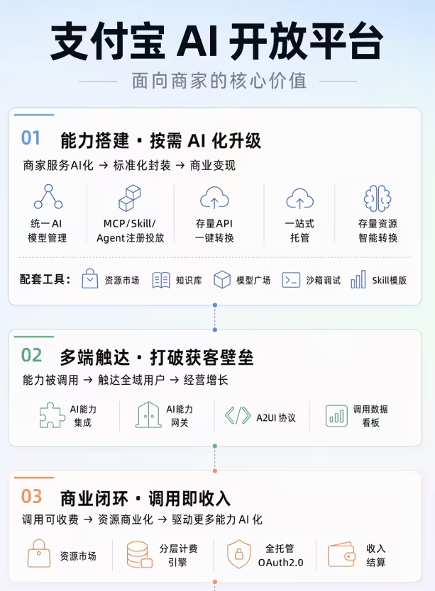 打破终端壁垒!支付宝 AI 开放平台上线,“阿宝”一键连接手机车机配图