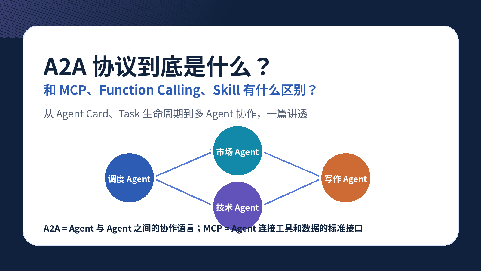 什么是 A2A 协议？它和 MCP 到底有什么区别？配图｜热闻岛