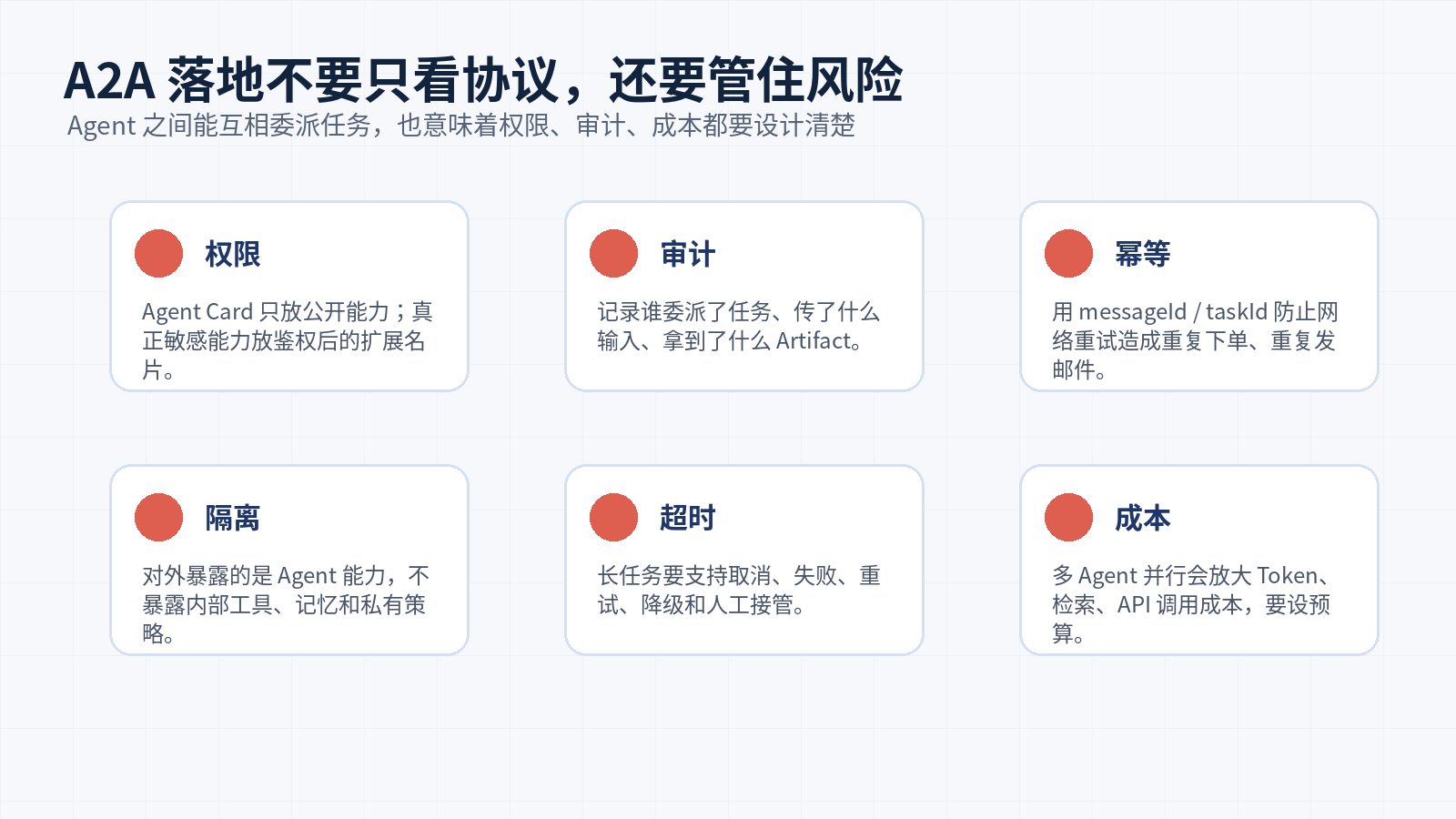 什么是 A2A 协议？它和 MCP 到底有什么区别？配图