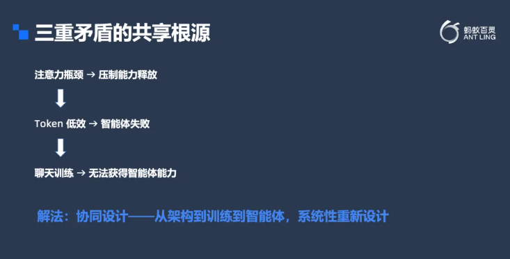 ​ 蚂蚁集团周俊：万亿参数模型从“追求数量”迈向“深耕密度”配图