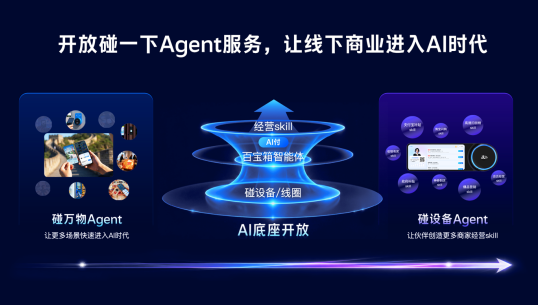 支付宝“碰一下”将3000万线下触点升级为AI经营网络配图
