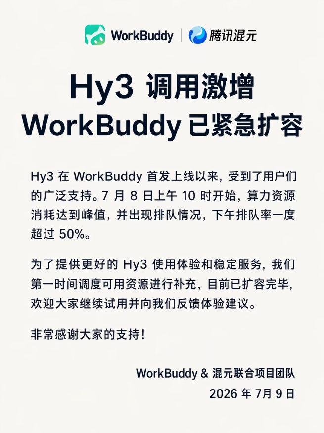 调用量火爆致算力承压,WorkBuddy 完成腾讯混元 Hy3 模型紧急扩容配图
