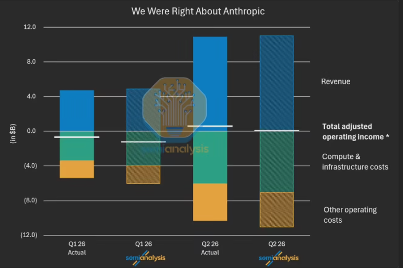 Anthropic 抢先冲击 IPO,AI 行业迎来千亿营收新格局配图