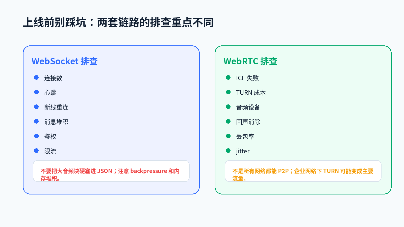 为什么 AI 实时语音更偏向 WebRTC？配图