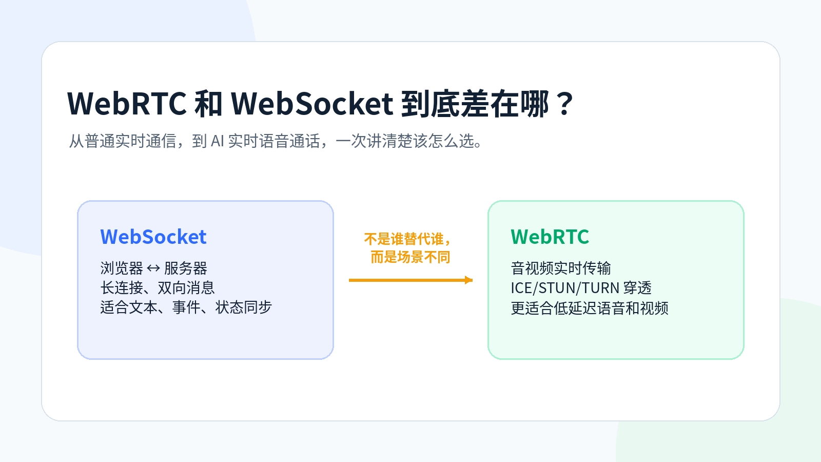 为什么 AI 实时语音更偏向 WebRTC？配图｜热闻岛
