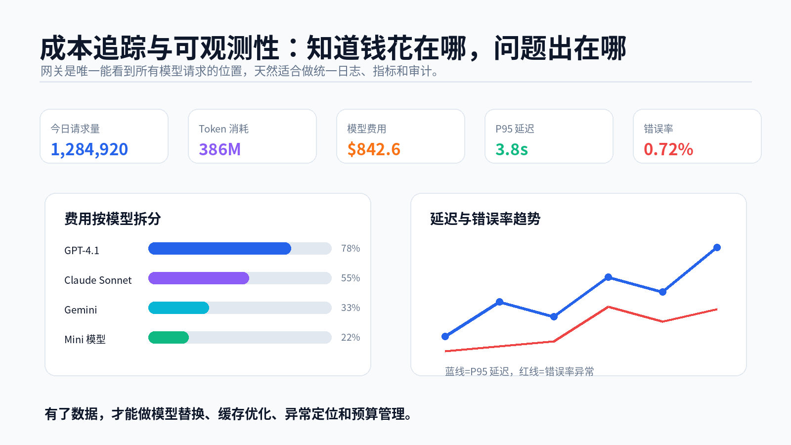 大模型网关框架与工程落地配图