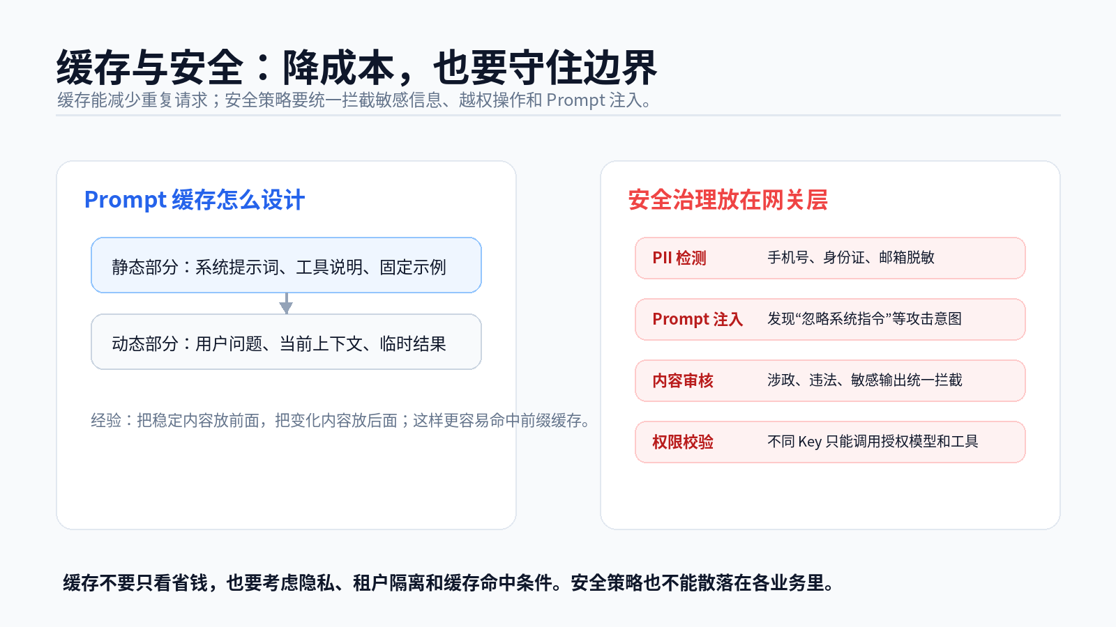 大模型网关框架与工程落地配图