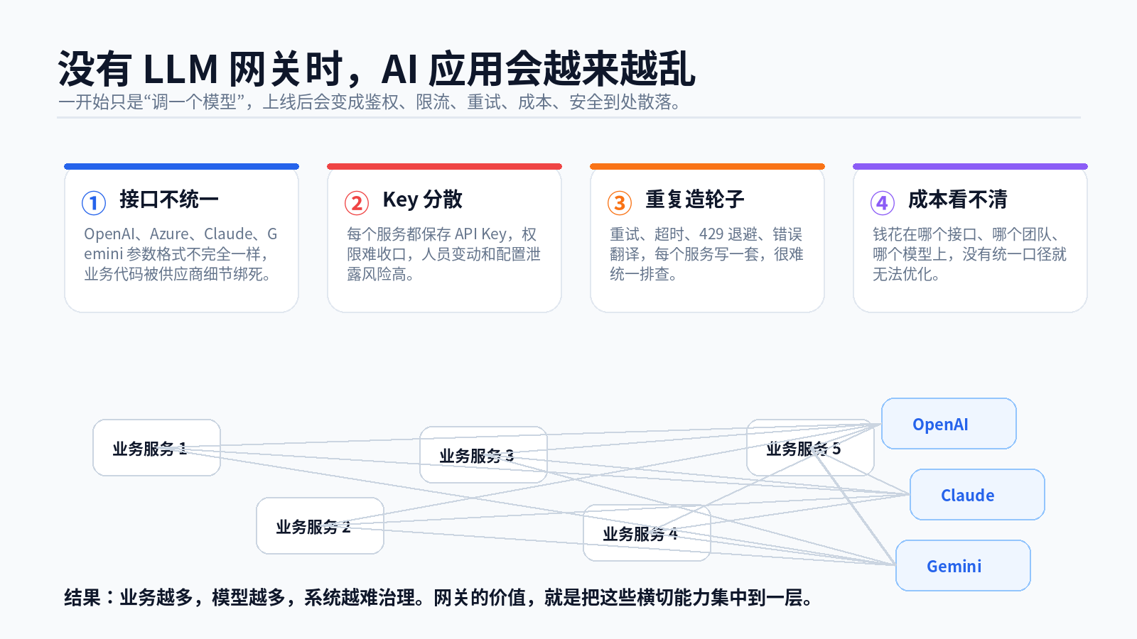 大模型网关框架与工程落地配图