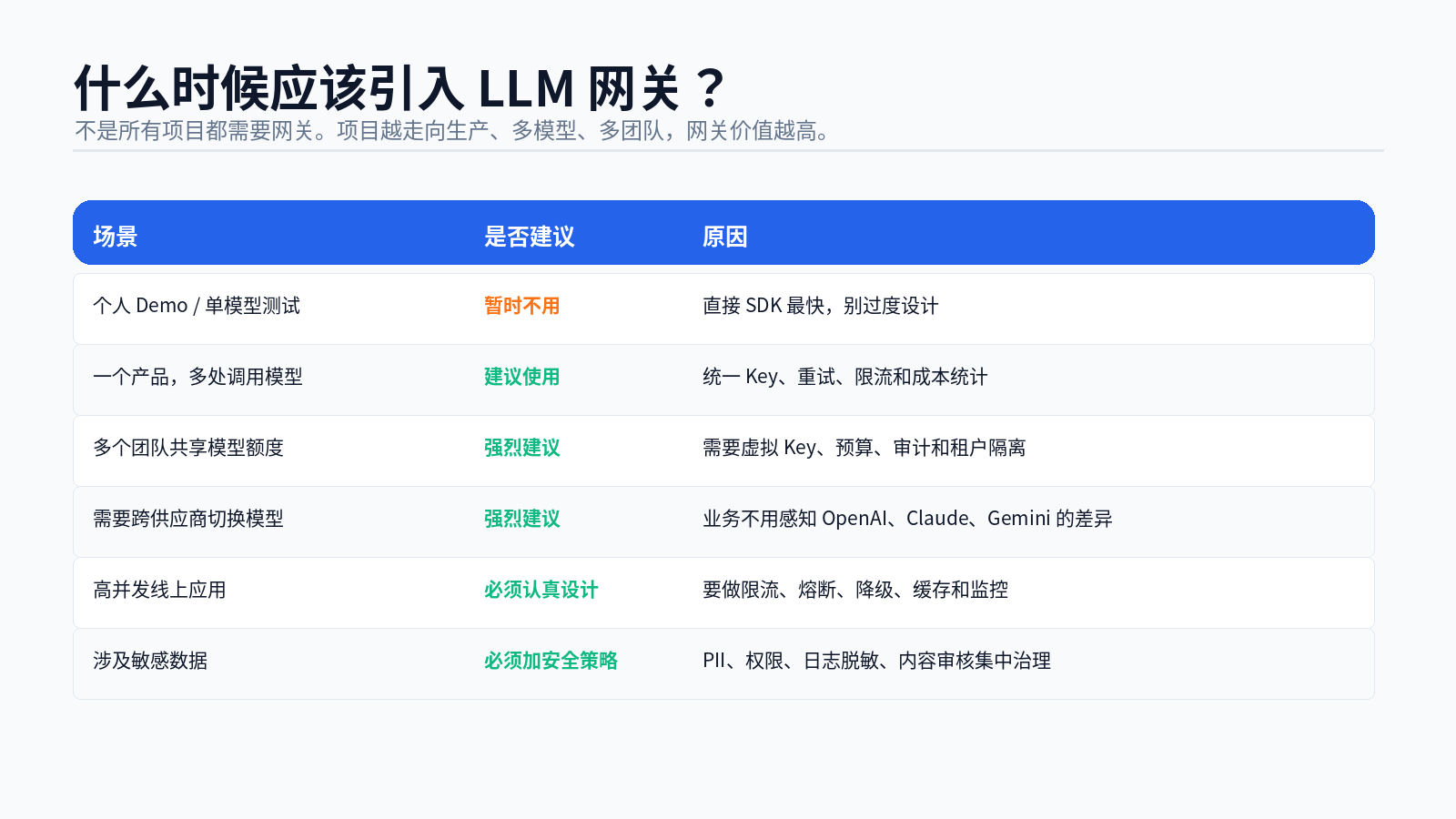 大模型网关框架与工程落地配图