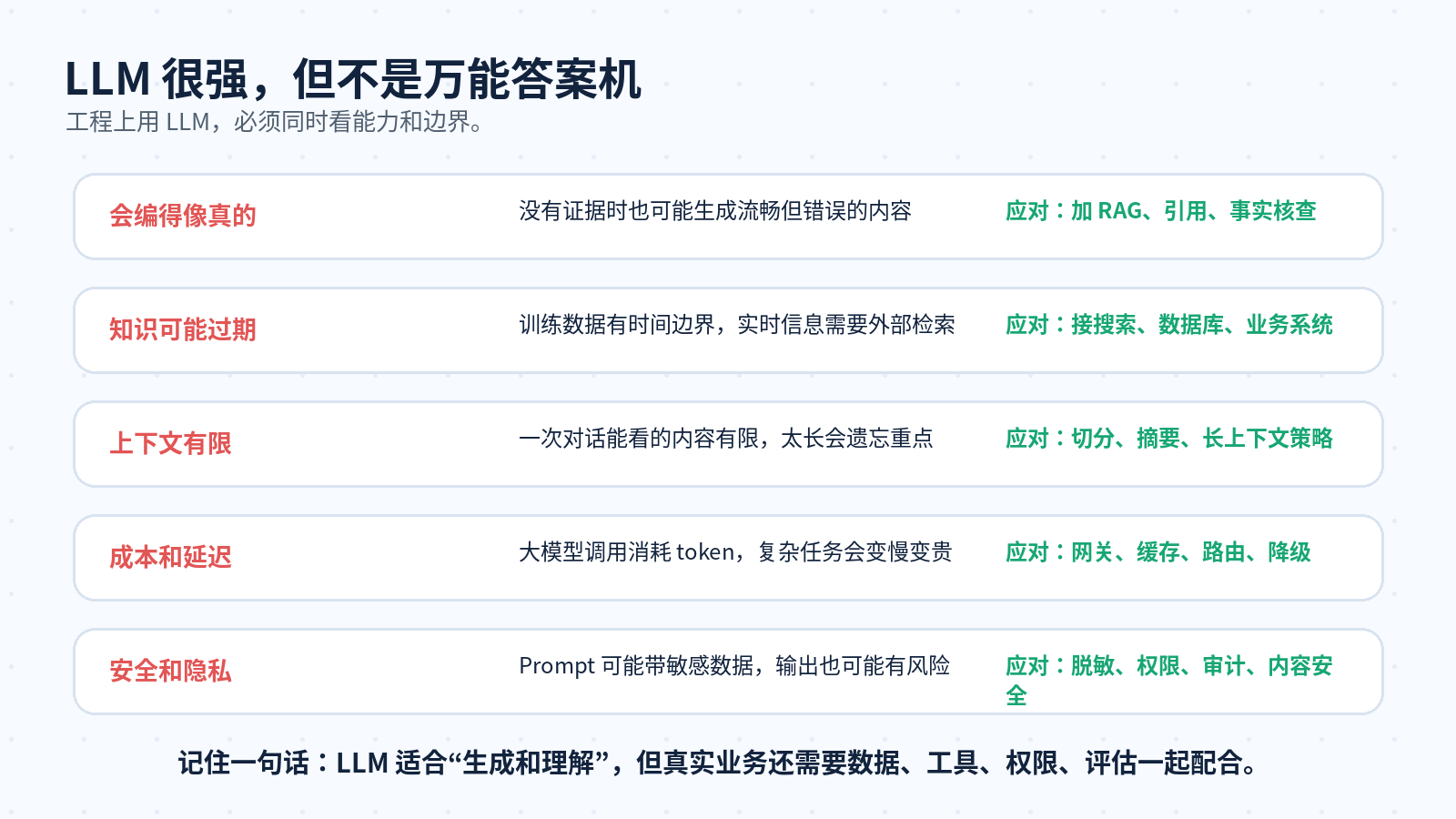 什么是大语言模型？和传统 NLP 模型有什么区别？配图
