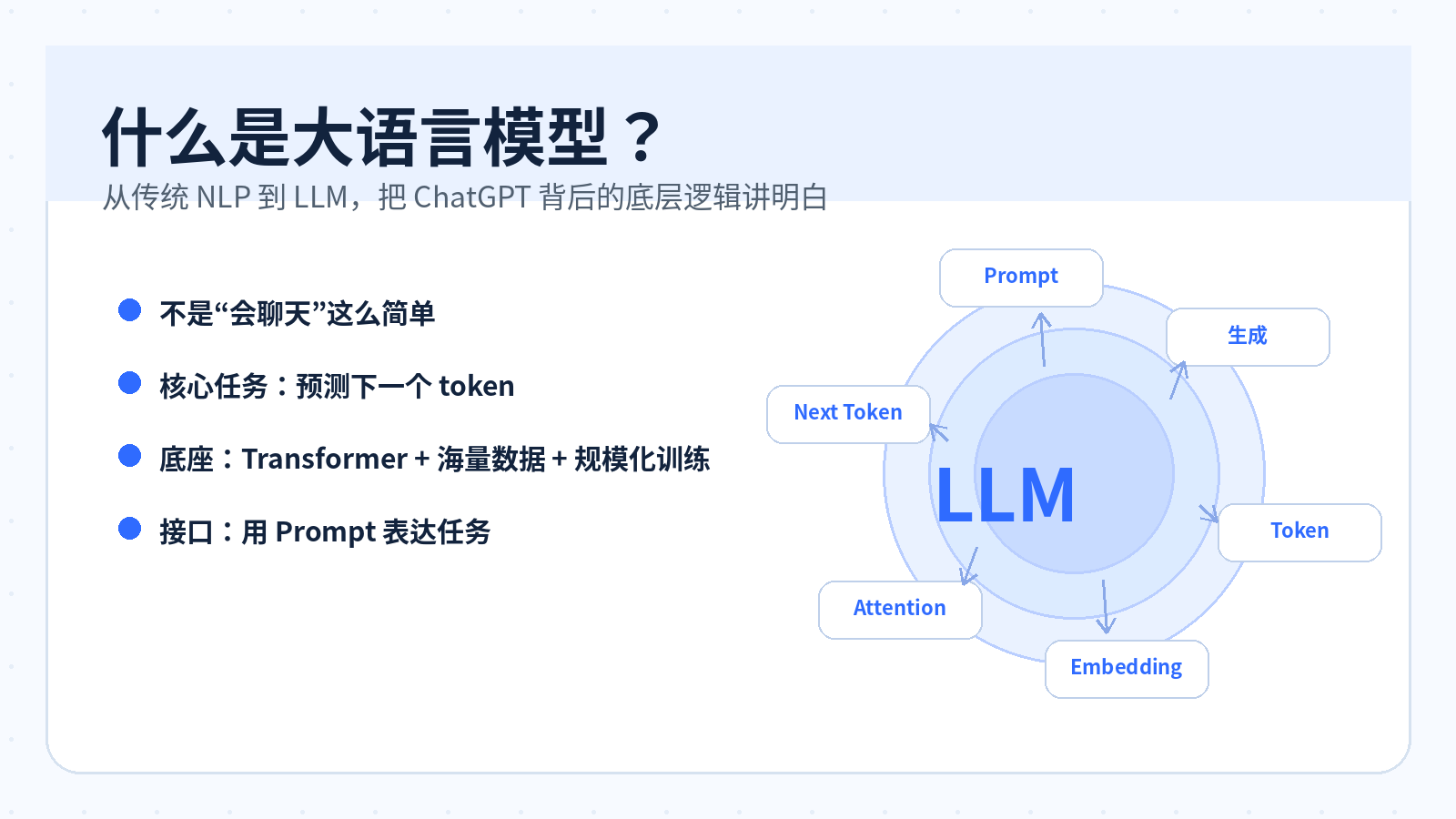 什么是大语言模型？和传统 NLP 模型有什么区别？配图｜热闻岛