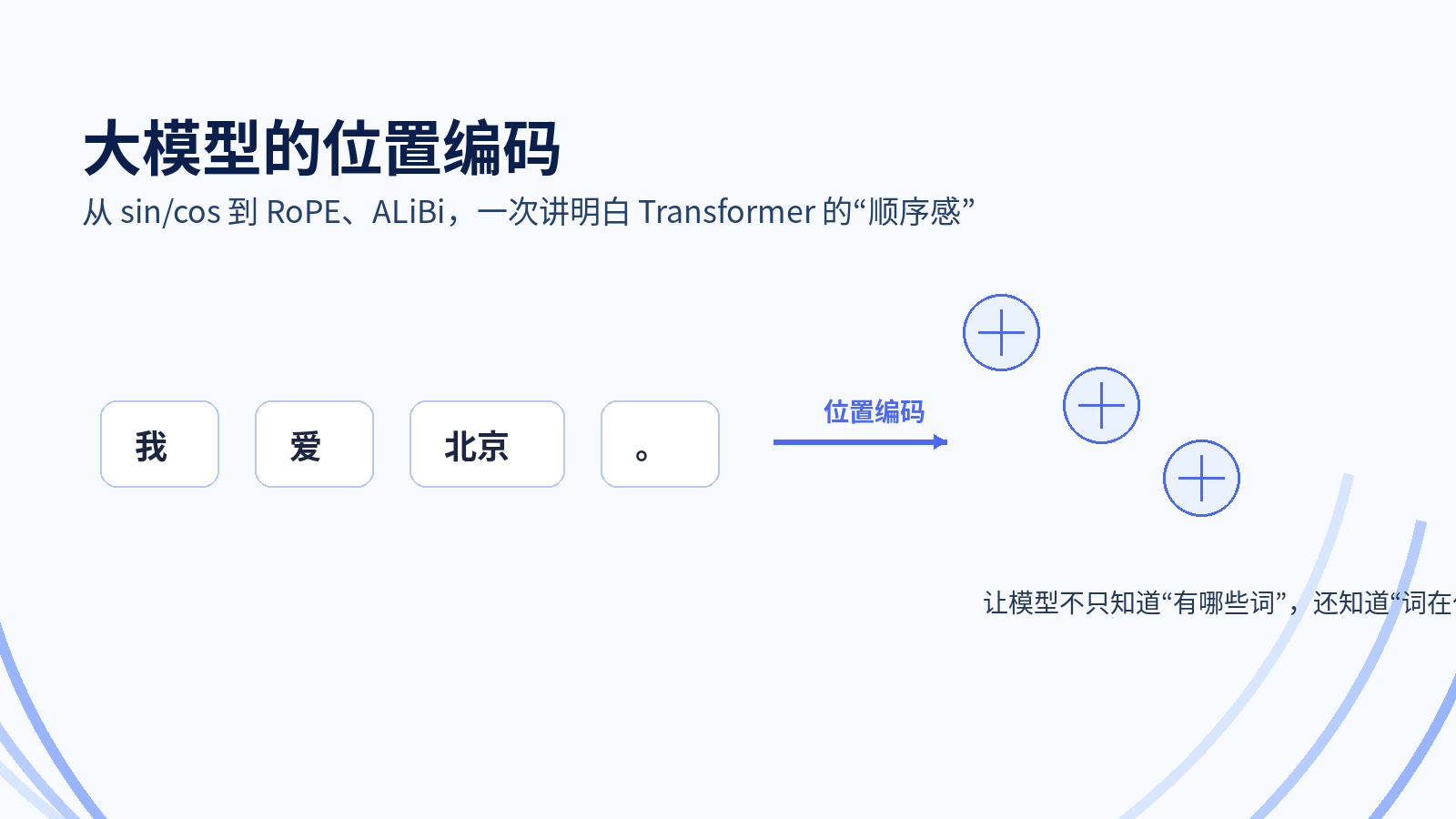 大模型的位置编码干什么用的？sin/cos、RoPE、ALiBi 有什么区别？配图｜热闻岛