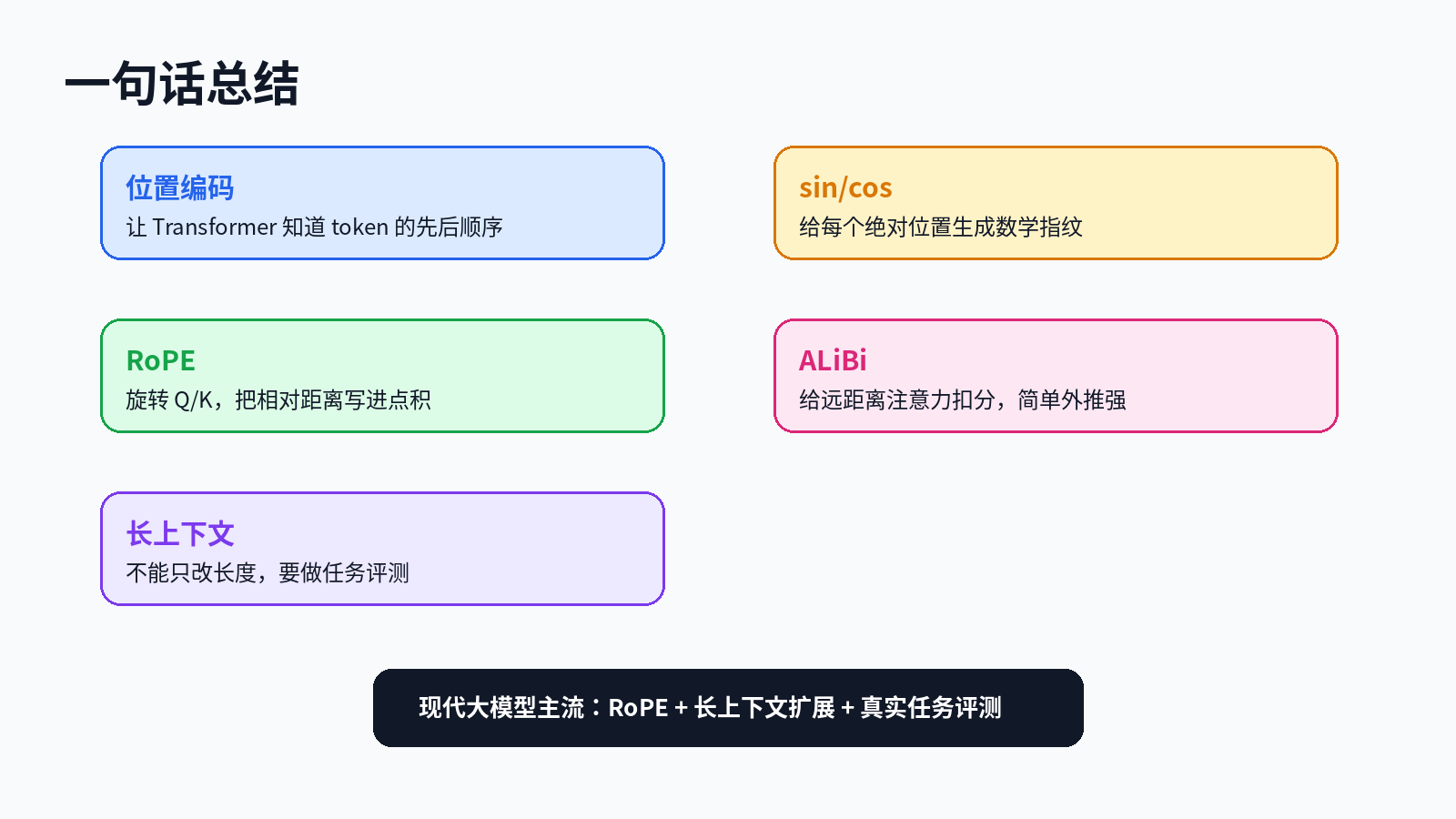 大模型的位置编码干什么用的？sin/cos、RoPE、ALiBi 有什么区别？配图
