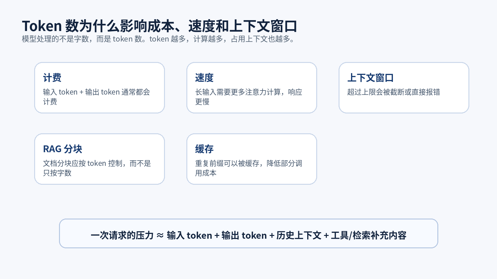 Tokenizer：大模型读懂文本的入口配图